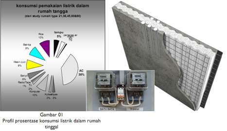 Thermal Insulations | B-panel | Insulasi Panas | Tahan Panas